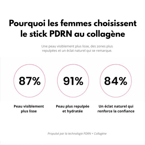 Stick Repulpant Bio-Collagène PDRN
